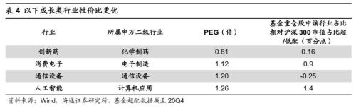 【海通策略】借鉴12-15年看本轮成长股演绎（荀玉根、吴信坤）