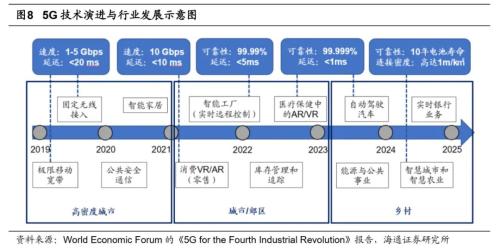 【海通策略】借鉴12-15年看本轮成长股演绎（荀玉根、吴信坤）