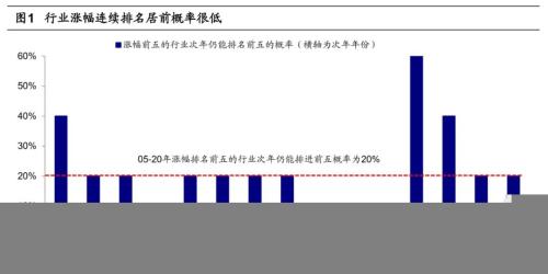 【海通策略】借鉴12-15年看本轮成长股演绎（荀玉根、吴信坤）