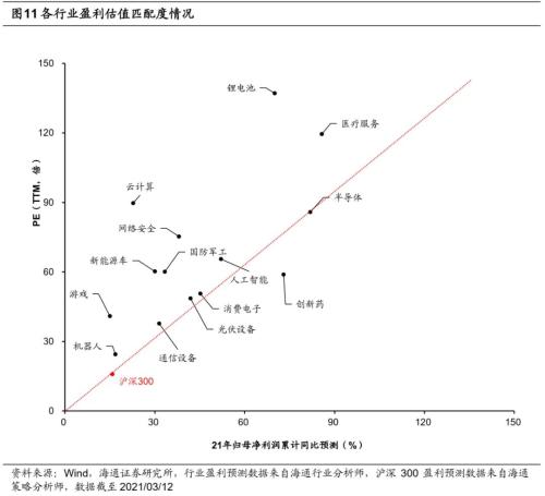 【海通策略】借鉴12-15年看本轮成长股演绎（荀玉根、吴信坤）