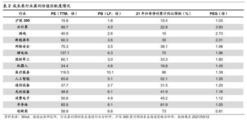 【海通策略】借鉴12-15年看本轮成长股演绎（荀玉根、吴信坤）