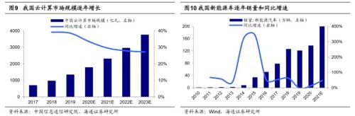 【海通策略】借鉴12-15年看本轮成长股演绎（荀玉根、吴信坤）