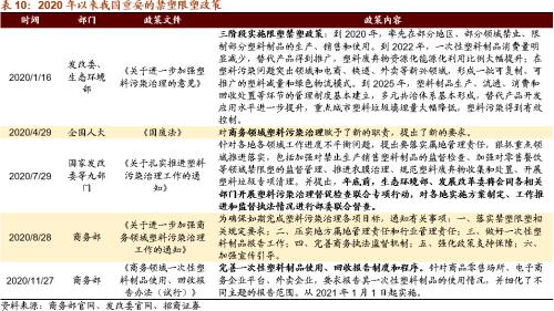 【招商策略】替代、循环、节能高效——碳中和碳达峰带来的投资机会系列（一）