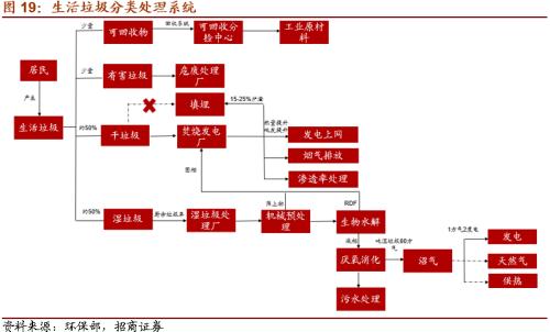 【招商策略】替代、循环、节能高效——碳中和碳达峰带来的投资机会系列（一）