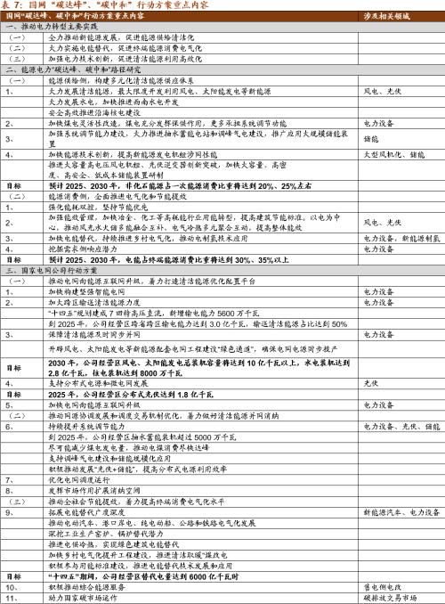 【招商策略】替代、循环、节能高效——碳中和碳达峰带来的投资机会系列（一）