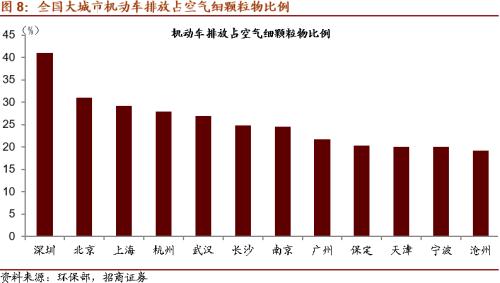 【招商策略】替代、循环、节能高效——碳中和碳达峰带来的投资机会系列（一）