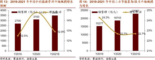 【招商策略】替代、循环、节能高效——碳中和碳达峰带来的投资机会系列（一）