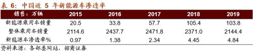 【招商策略】替代、循环、节能高效——碳中和碳达峰带来的投资机会系列（一）