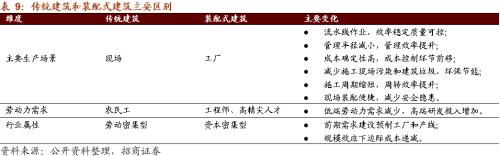 【招商策略】替代、循环、节能高效——碳中和碳达峰带来的投资机会系列（一）