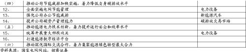 【招商策略】替代、循环、节能高效——碳中和碳达峰带来的投资机会系列（一）