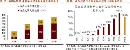 【招商策略】替代、循环、节能高效——碳中和碳达峰带来的投资机会系列（一）