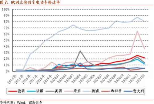 【招商策略】替代、循环、节能高效——碳中和碳达峰带来的投资机会系列（一）