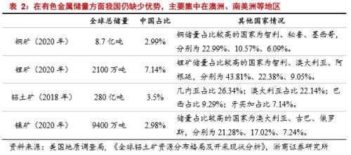 【浙商宏观||李超】碳中和带来哪些需求变化？