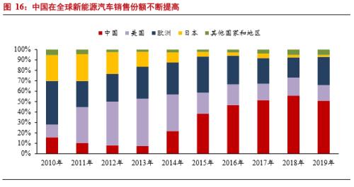 【浙商宏观||李超】碳中和带来哪些需求变化？