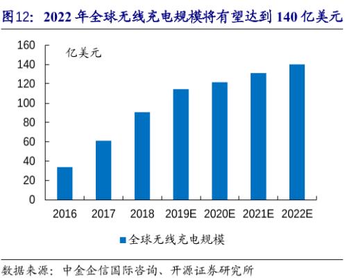 获利高达百亿！这一招才是苹果真正的财富密码？