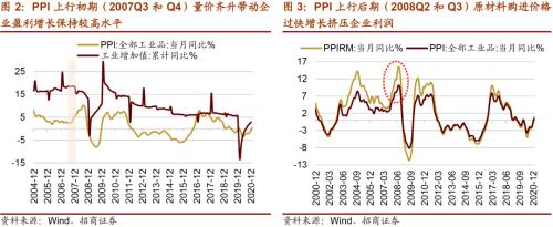 【招商策略】通胀上行对不同行业盈利能力影响几何？——行业比较深度报告系列（0323）