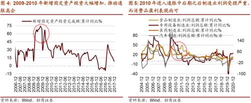 【招商策略】通胀上行对不同行业盈利能力影响几何？——行业比较深度报告系列（0323）