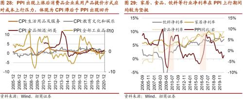 【招商策略】通胀上行对不同行业盈利能力影响几何？——行业比较深度报告系列（0323）