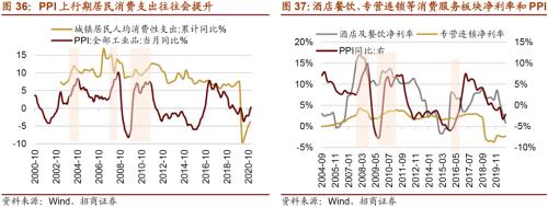 【招商策略】通胀上行对不同行业盈利能力影响几何？——行业比较深度报告系列（0323）
