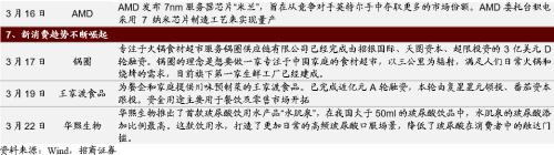 【招商策略】美股半导体产业链集体上涨，碳中和成各国重要议题——全球产业趋势跟踪周报（0323）