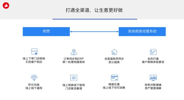 有赞云“牵手计划”升级：投入千万补贴100家软件服务商