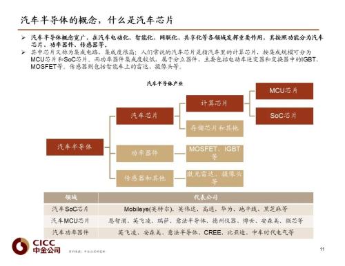 中金 | 汽车芯片：自动驾驶浪潮之巅