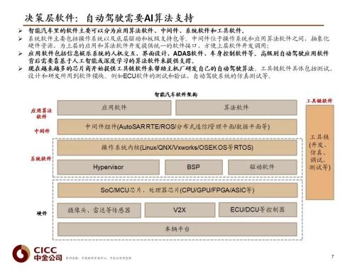 中金 | 汽车芯片：自动驾驶浪潮之巅