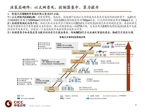 中金 | 汽车芯片：自动驾驶浪潮之巅