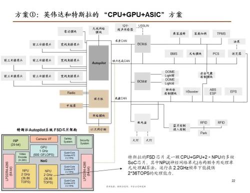 中金 | 汽车芯片：自动驾驶浪潮之巅