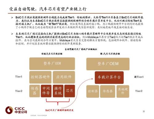 中金 | 汽车芯片：自动驾驶浪潮之巅