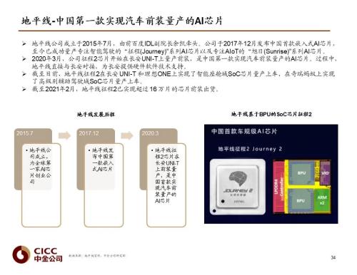 中金 | 汽车芯片：自动驾驶浪潮之巅