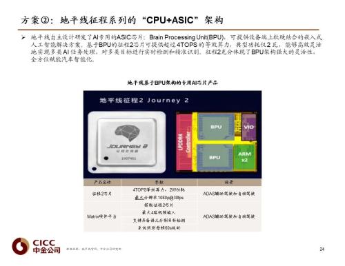 中金 | 汽车芯片：自动驾驶浪潮之巅