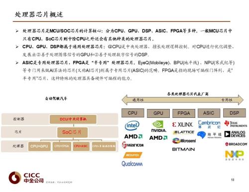 中金 | 汽车芯片：自动驾驶浪潮之巅