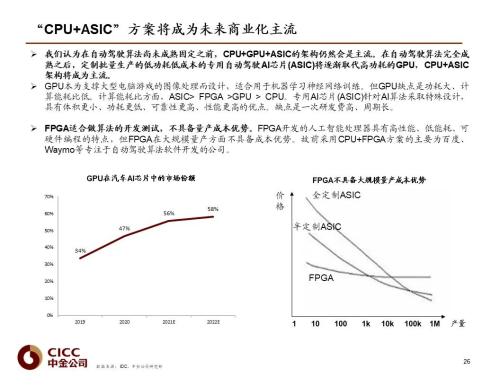 中金 | 汽车芯片：自动驾驶浪潮之巅
