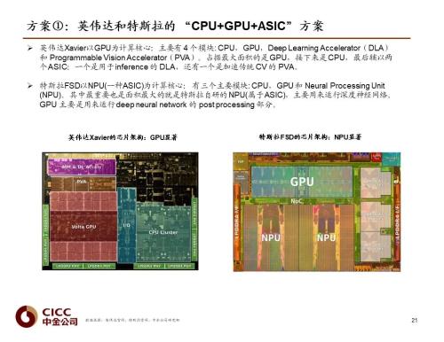 中金 | 汽车芯片：自动驾驶浪潮之巅