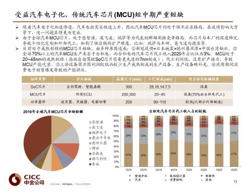 中金 | 汽车芯片：自动驾驶浪潮之巅