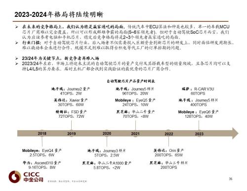 中金 | 汽车芯片：自动驾驶浪潮之巅