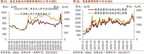 【招商策略】行业景气观察0324——2月用电量同比上行，北美半导体设备出货额同比增幅扩大