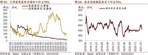 【招商策略】行业景气观察0324——2月用电量同比上行，北美半导体设备出货额同比增幅扩大