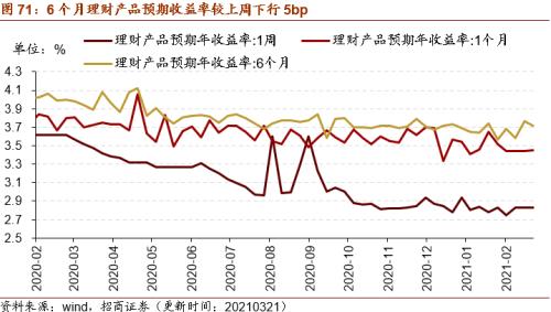 【招商策略】行业景气观察0324——2月用电量同比上行，北美半导体设备出货额同比增幅扩大