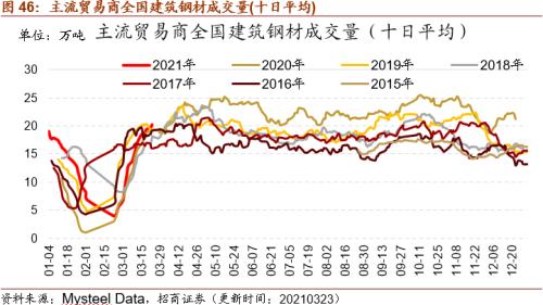 【招商策略】行业景气观察0324——2月用电量同比上行，北美半导体设备出货额同比增幅扩大