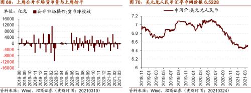 【招商策略】行业景气观察0324——2月用电量同比上行，北美半导体设备出货额同比增幅扩大