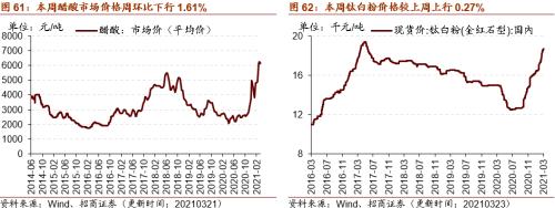 【招商策略】行业景气观察0324——2月用电量同比上行，北美半导体设备出货额同比增幅扩大