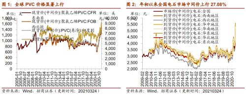 【招商策略】行业景气观察0324——2月用电量同比上行，北美半导体设备出货额同比增幅扩大