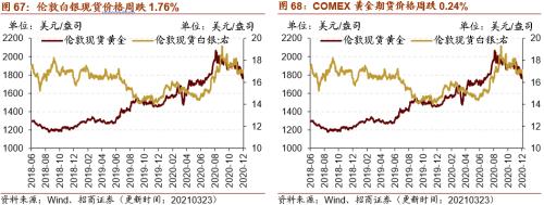 【招商策略】行业景气观察0324——2月用电量同比上行，北美半导体设备出货额同比增幅扩大