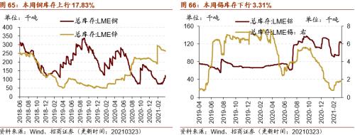 【招商策略】行业景气观察0324——2月用电量同比上行，北美半导体设备出货额同比增幅扩大
