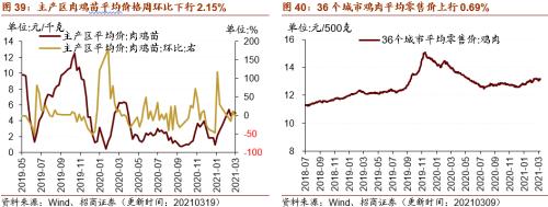 【招商策略】行业景气观察0324——2月用电量同比上行，北美半导体设备出货额同比增幅扩大