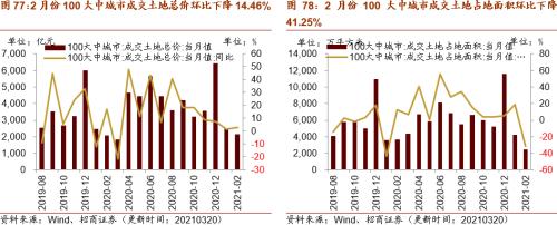 【招商策略】行业景气观察0324——2月用电量同比上行，北美半导体设备出货额同比增幅扩大