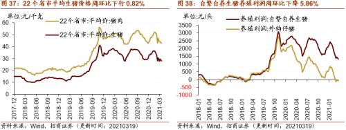 【招商策略】行业景气观察0324——2月用电量同比上行，北美半导体设备出货额同比增幅扩大