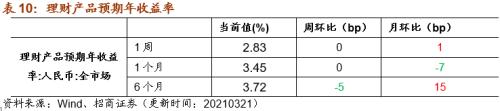 【招商策略】行业景气观察0324——2月用电量同比上行，北美半导体设备出货额同比增幅扩大